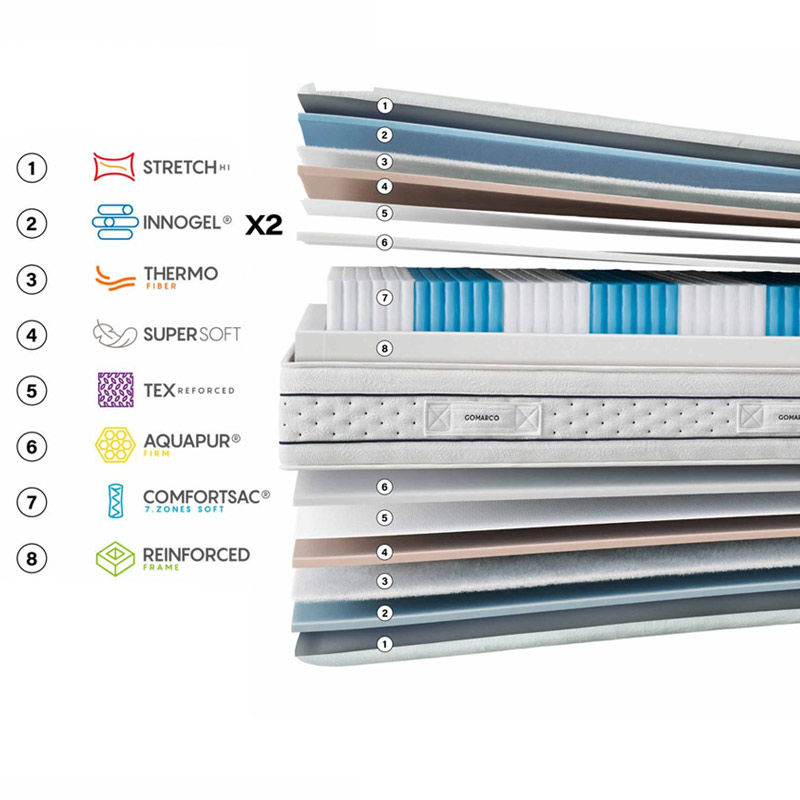 Colchón Zafiro Soft