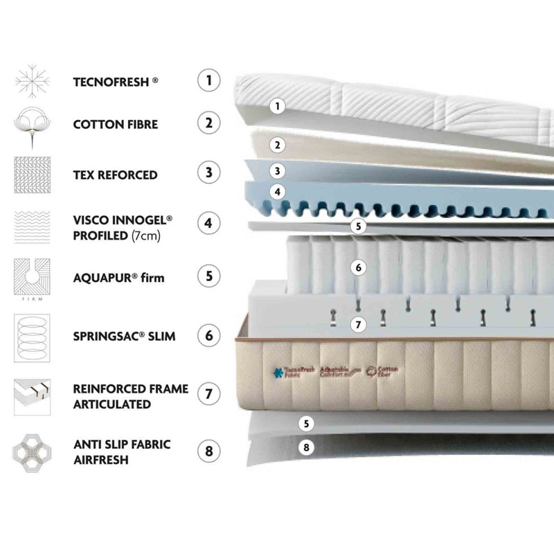 Colchón Hybrid Spring