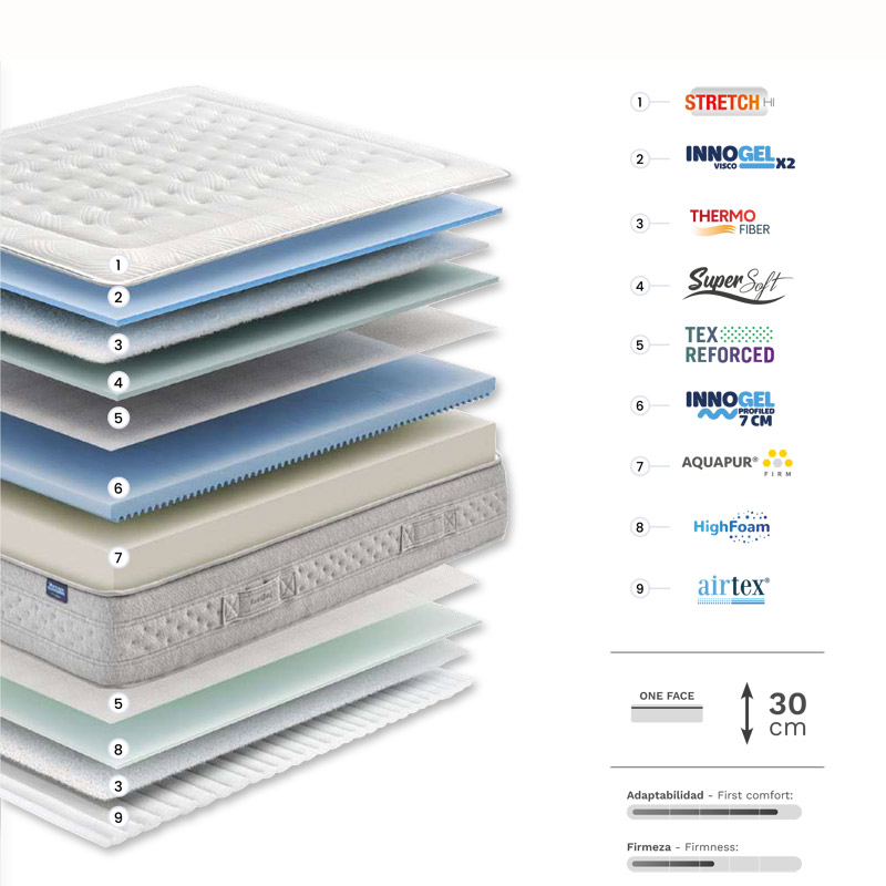 Colchón Therapy esquema