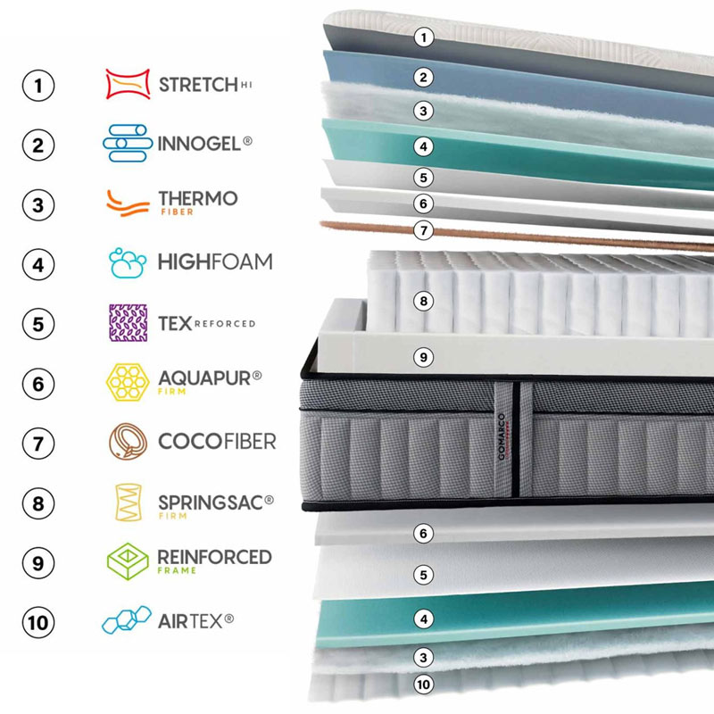 Supreme Lumbar Composición